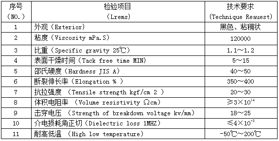 KN-300室溫固化硅膠膠水主要物理性能