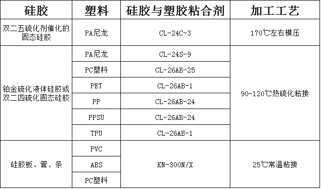 硅膠與塑料粘合劑.png